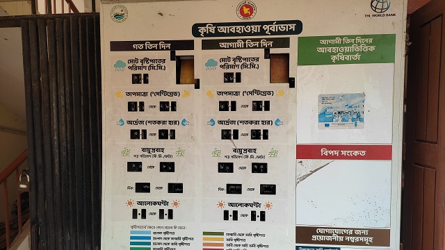 আবহাওয়া